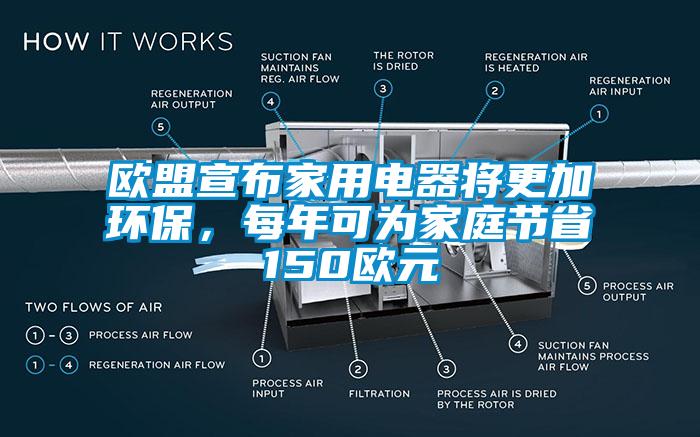 歐盟宣布家用電器將更加環(huán)保，每年可為家庭節(jié)省150歐元