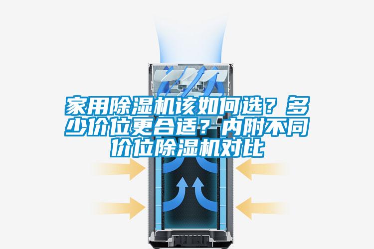 家用除濕機該如何選？多少價位更合適？內(nèi)附不同價位除濕機對比