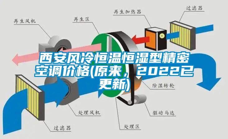 西安風(fēng)冷恒溫恒濕型精密空調(diào)價(jià)格(原來(lái),2022已更新)