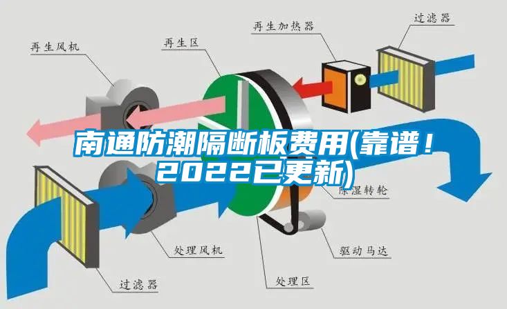 南通防潮隔斷板費(fèi)用(靠譜！2022已更新)