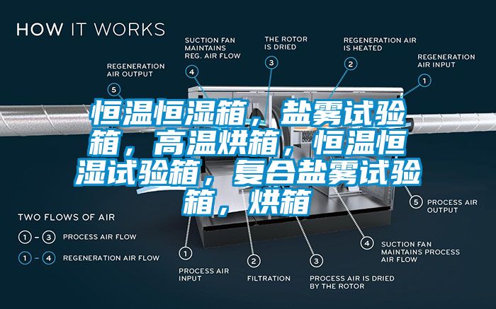恒溫恒濕箱，鹽霧試驗箱，高溫烘箱，恒溫恒濕試驗箱，復合鹽霧試驗箱，烘箱
