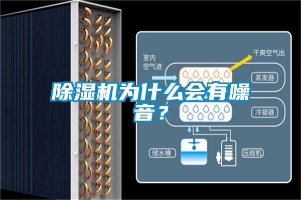 除濕機(jī)為什么會(huì)有噪音？