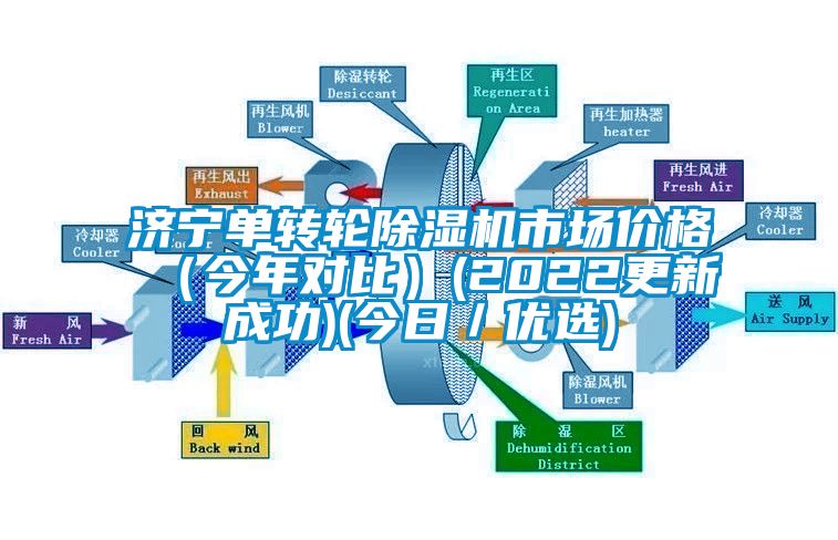 濟寧單轉輪除濕機市場價格(今年對比)(2022更新成功)(今日/優(yōu)選)